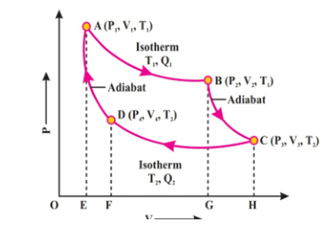 Area under graph shows
